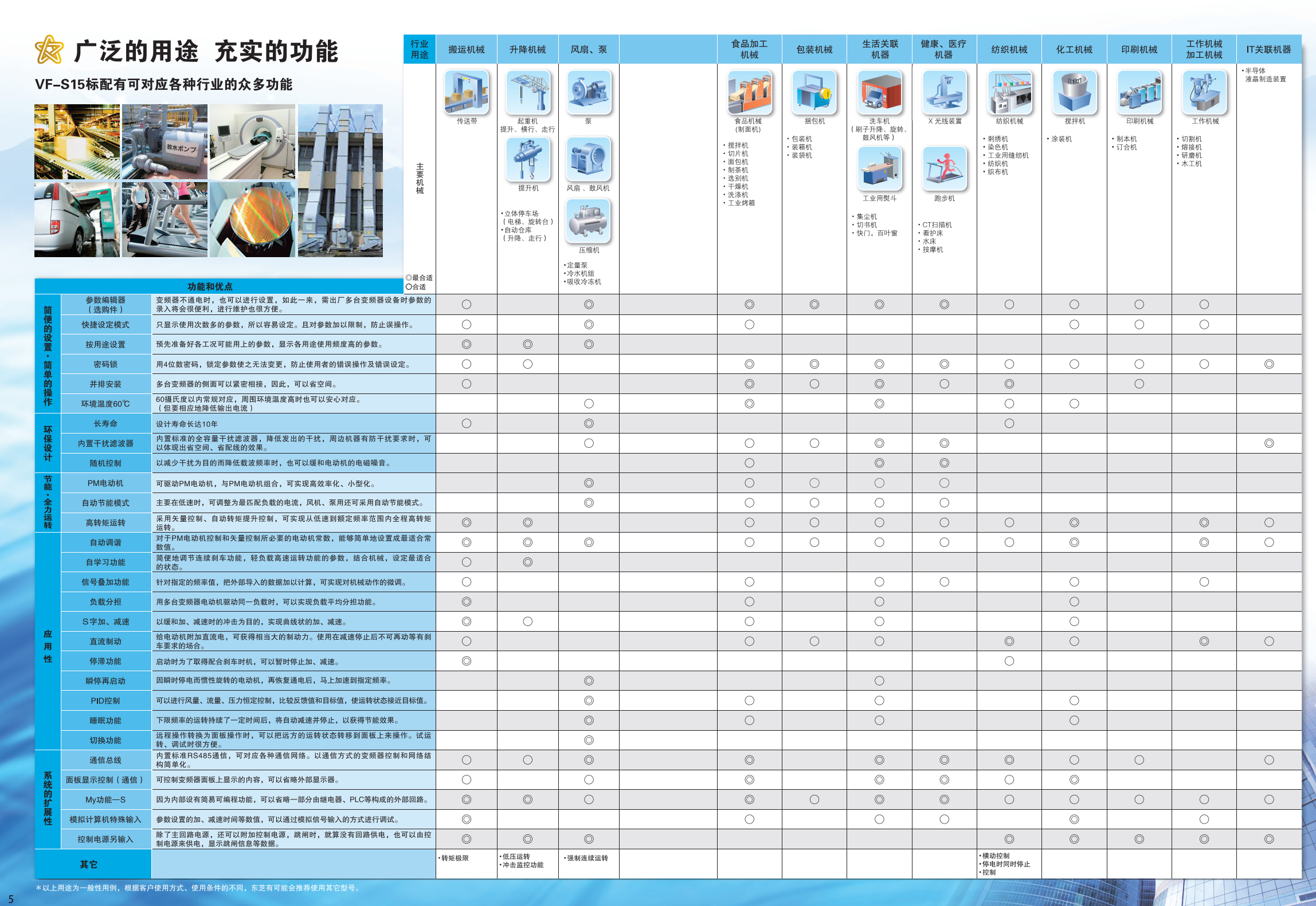 东芝VFS15.png